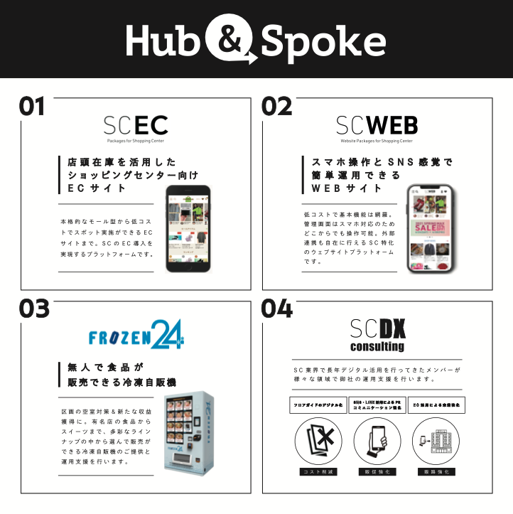 Hub&Spoke Products/Solution